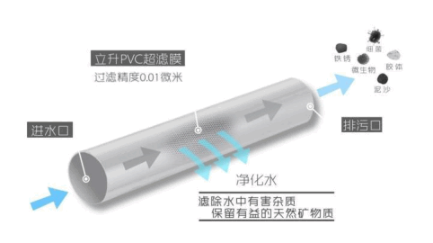 拒绝无效净水，看净水器十大品牌如何一招制胜1220