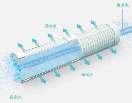 怎么样让孩子学会主动喝水？超滤净水器带你找到答案909