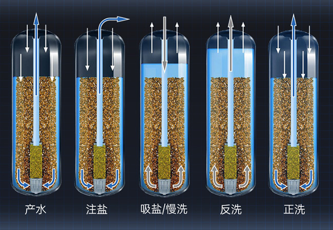 fully automated operation / convenient